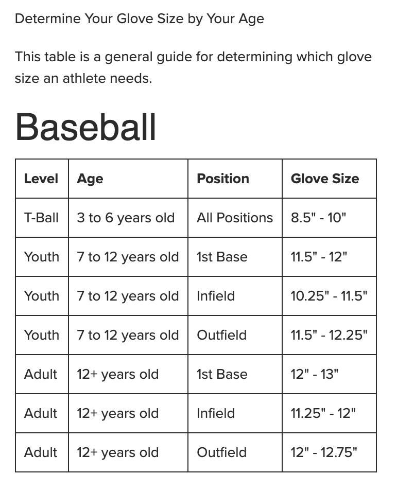 Rawlings RSS Series 12" REG Fielding Glove – RSS120C-6/0