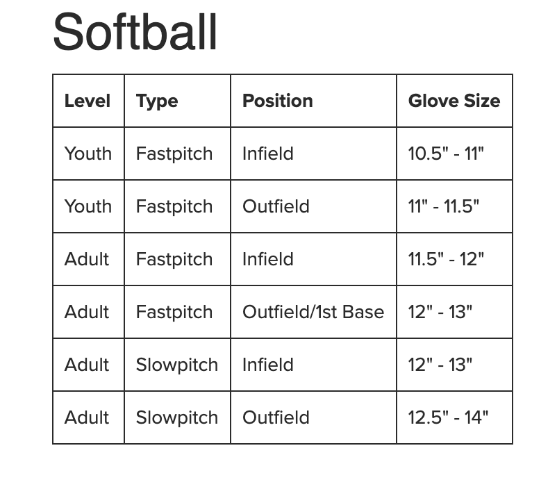 Rawlings RSS Series 12" LHT Fielding Glove – RSS120C-0/3