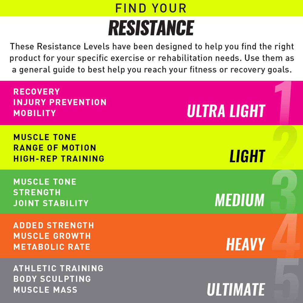 PTP PowerTube+ Heavy Resistance Band