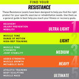 PTP PowerTube+ Heavy Resistance Band